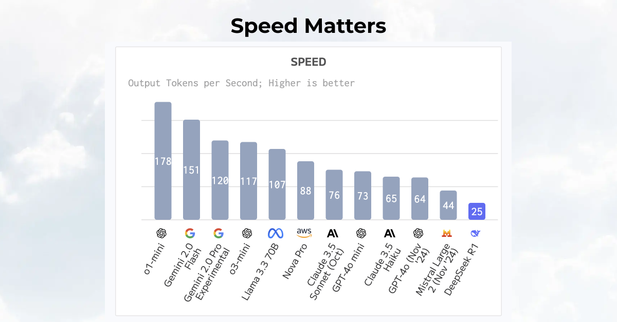 hedgehog-ai-network-speeds-up-ai-response-time