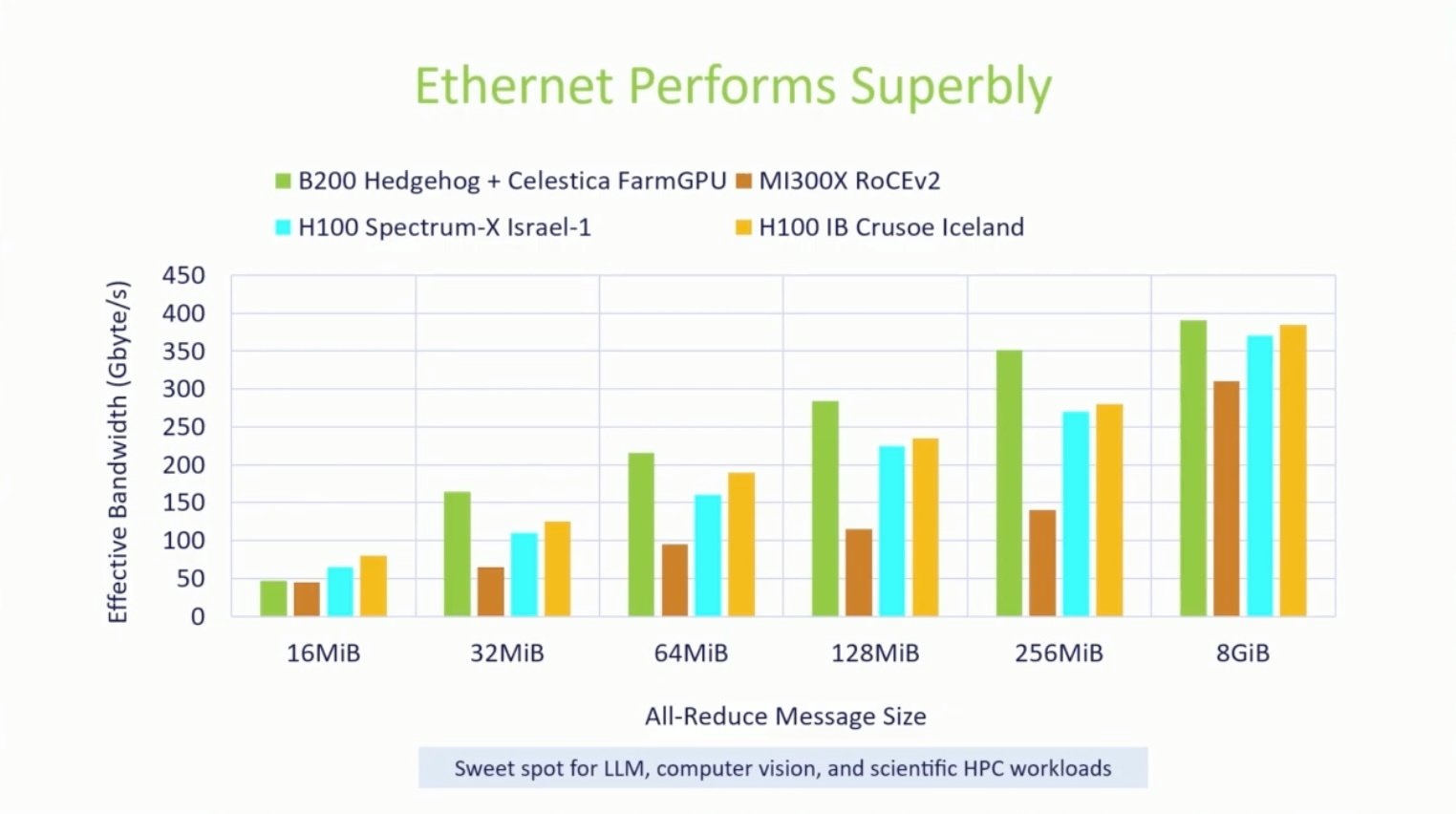 FarmGPU Performance graph