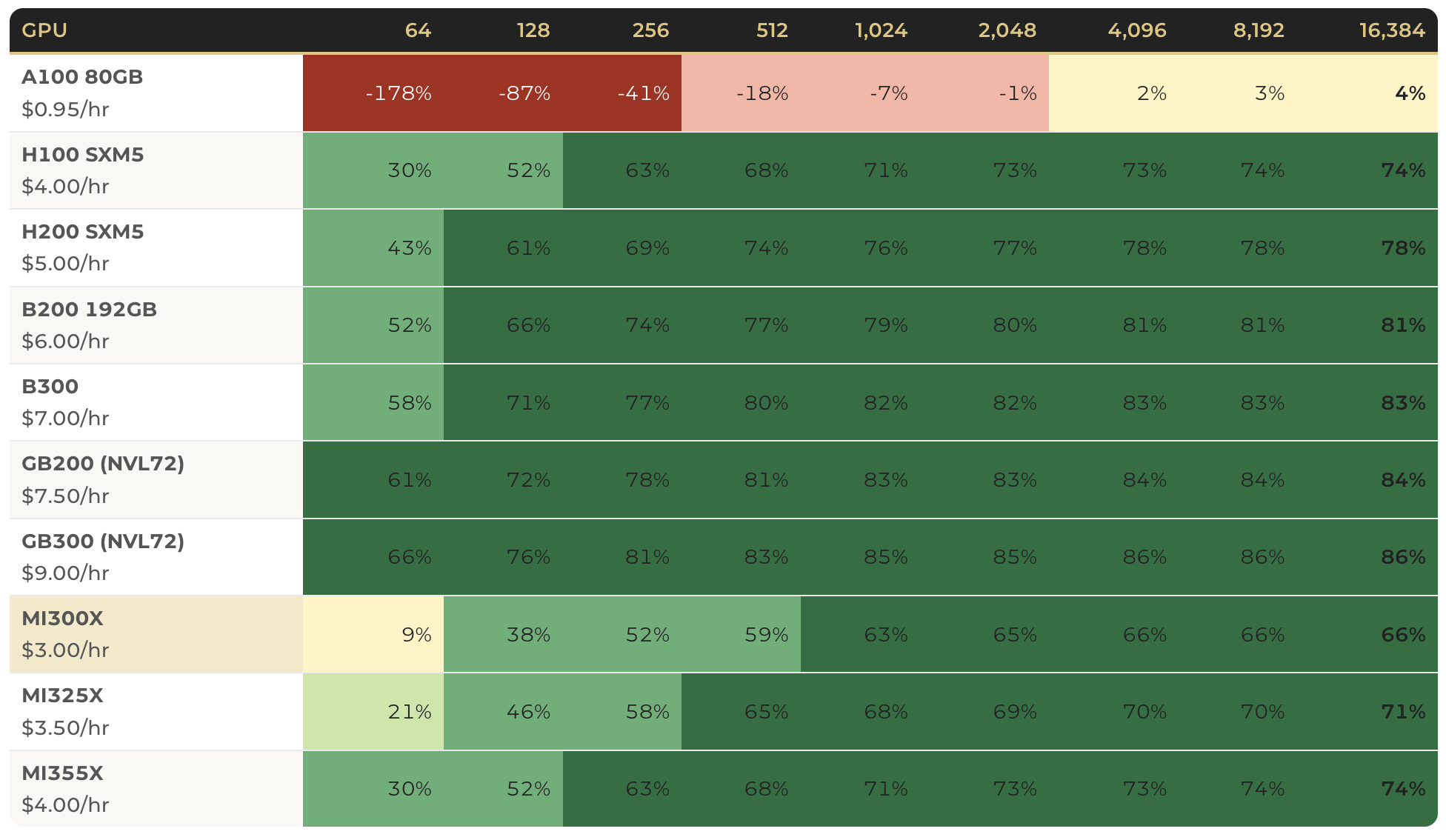 ROI Summary