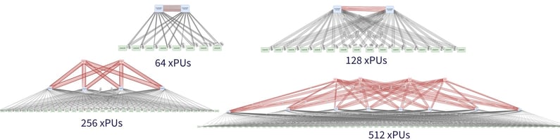 Scale xPUs