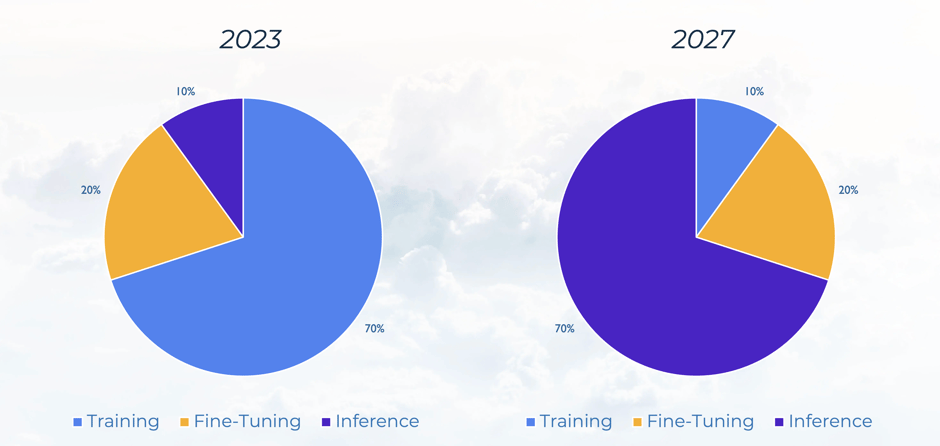 lower-cost-ai-inference-will-drive-enterprise-ai-inference-adoption