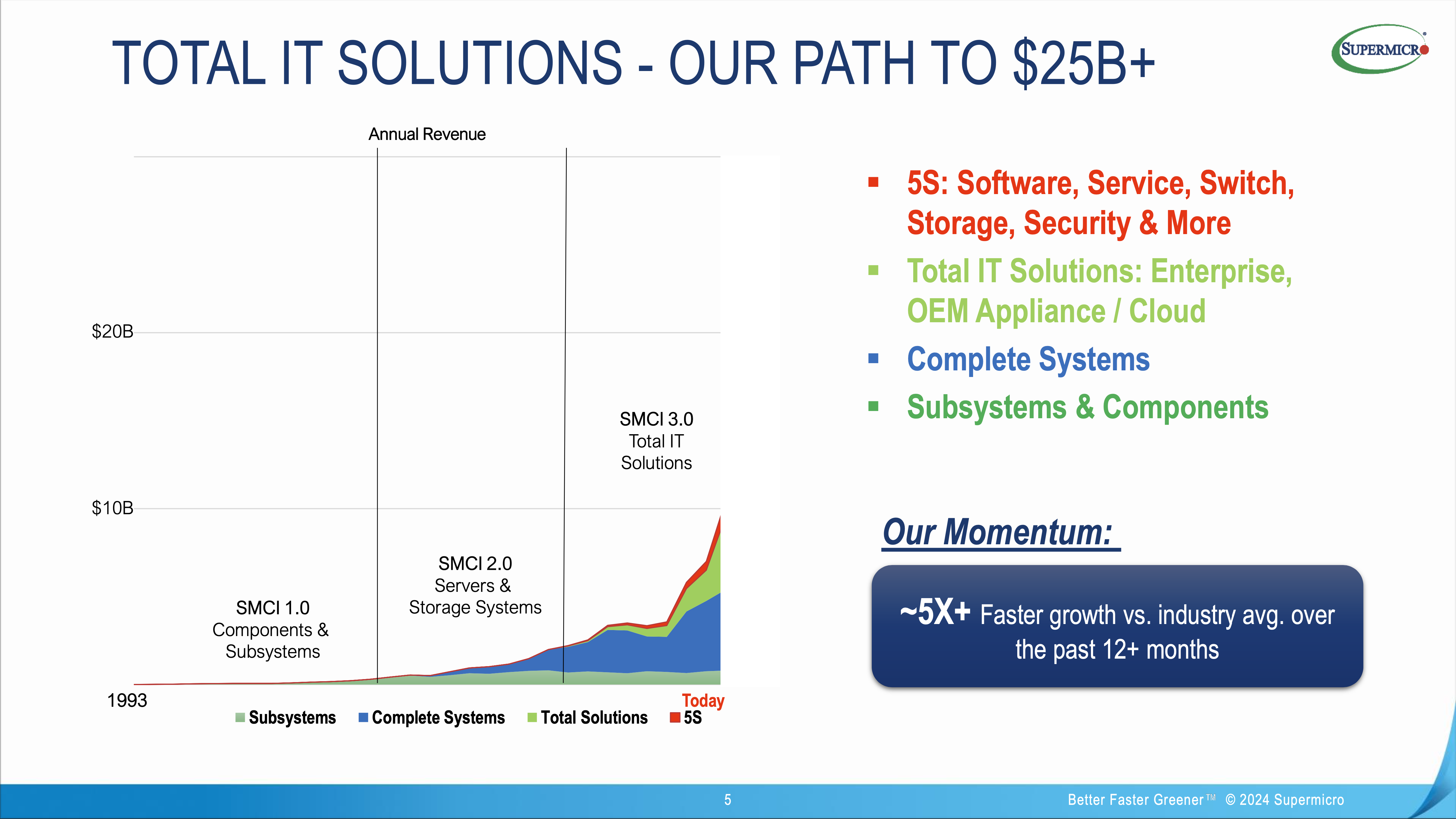 Supermicro-5S-for-total-it-solutions