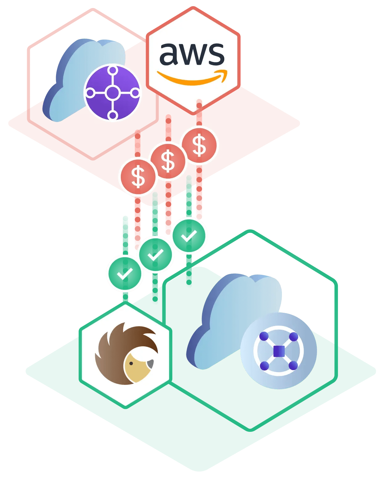 aws-vs-hh-gateway-fees_needs-1