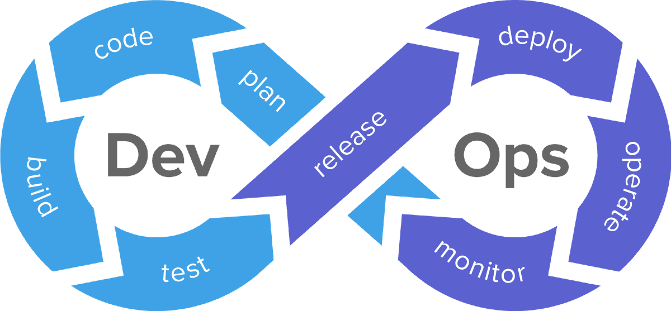 devops-process