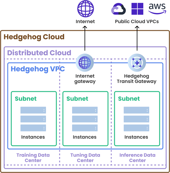 Hedgehog VPC Virtual Private Cloud improvements for multi-tenancy and ...