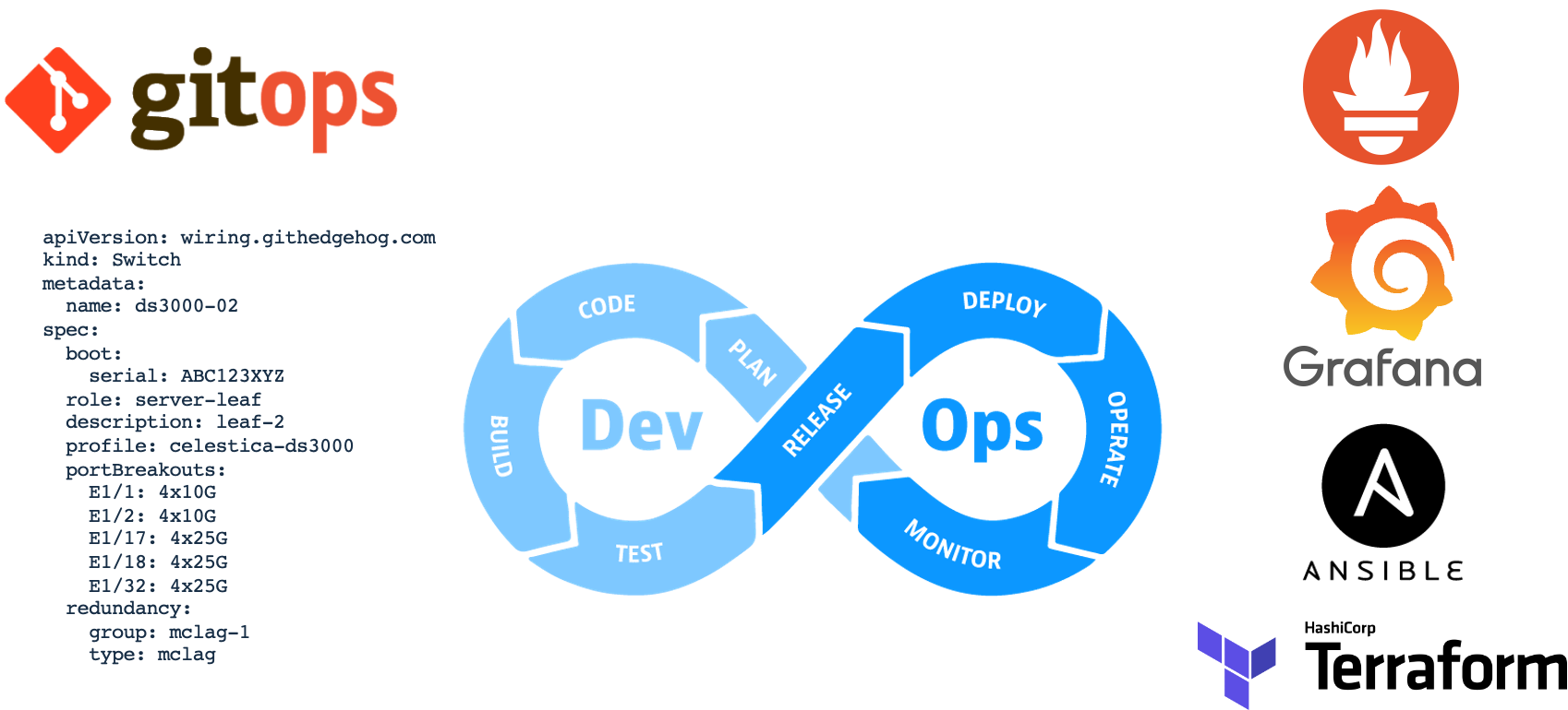 gitops-devops-infrastructure-as-code