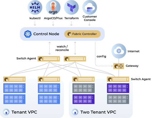 Hedgehog multitenancy whitepaper