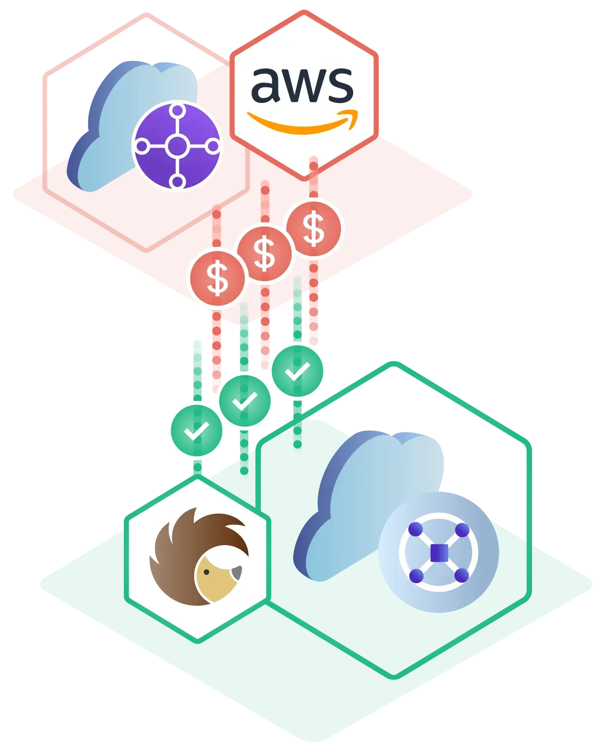 aws-vs-hh-gateway-fees_needs-1