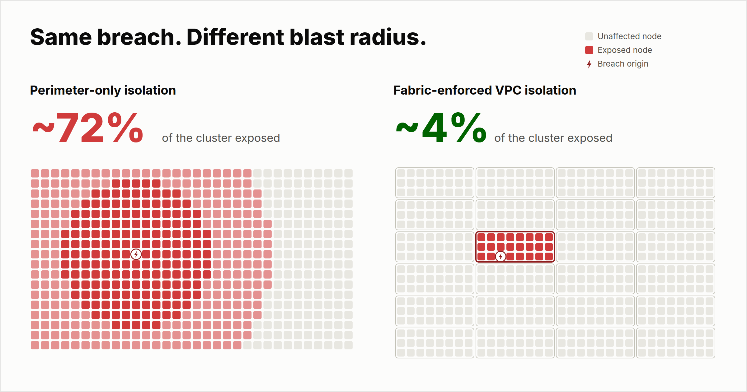 SemiAnalysis Just Field-Tested Our Whitepaper. It Passed. Most Neoclouds Didn't.