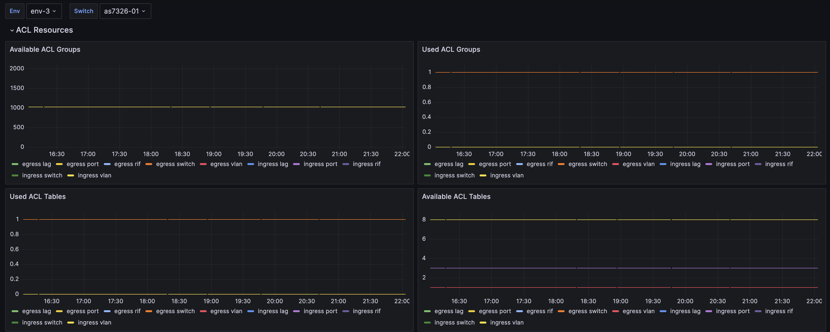hedgehog-asic-critical-resourses-stats