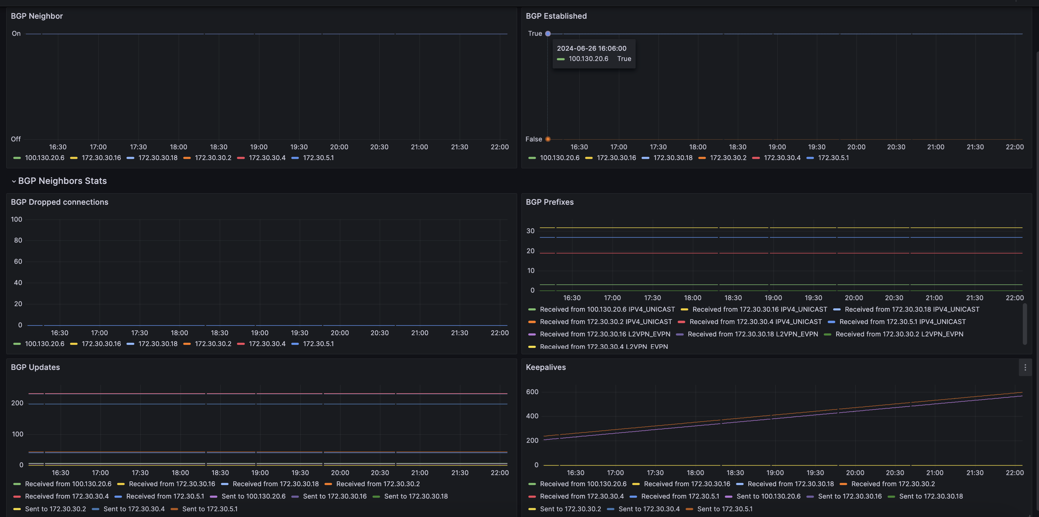 hedgehog-bgp-fabric-stats