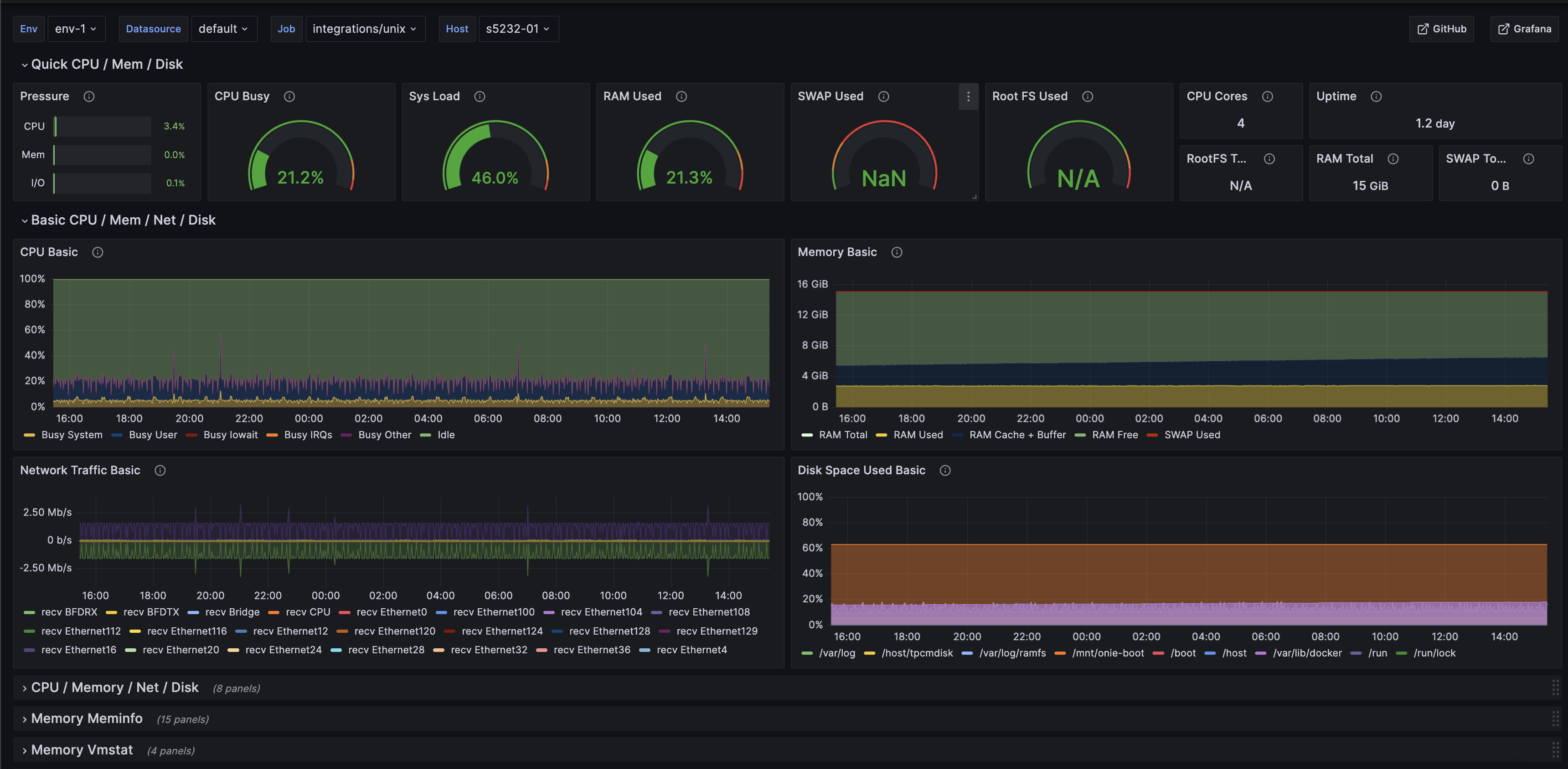 hedgehog-grafana-node-full