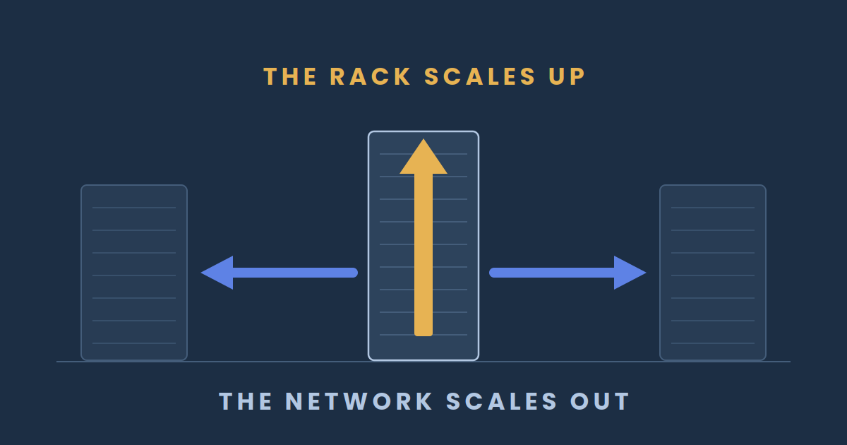 Vera Rubin scales up the rack and now the network needs to scale out as well